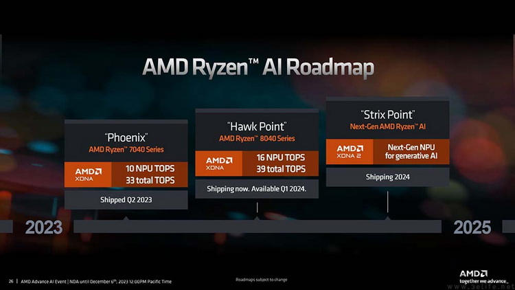 CPU、GPU和NPU，到底谁是“AI PC”的主角？