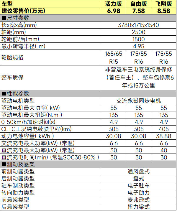 仅需6.98万起，比亚迪海鸥荣耀版该怎么选