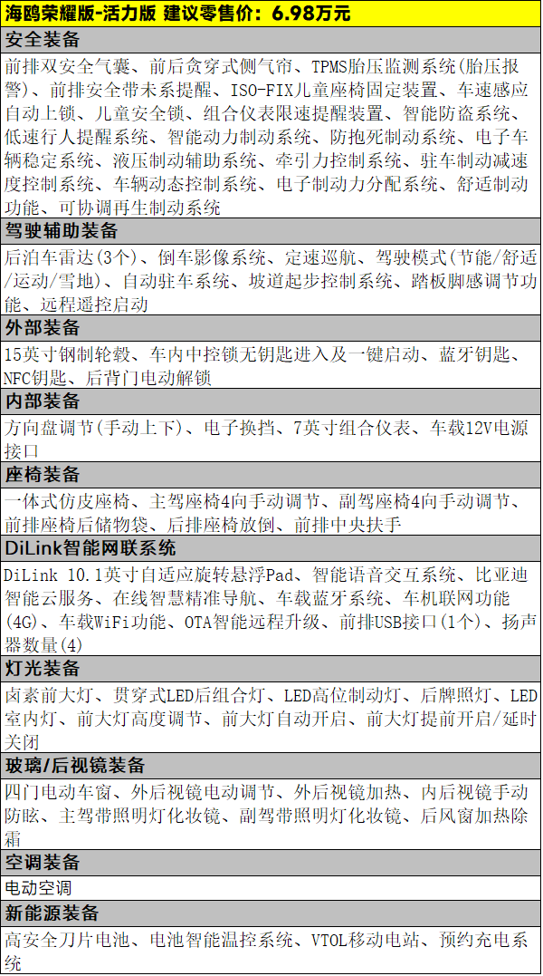 仅需6.98万起，比亚迪海鸥荣耀版该怎么选