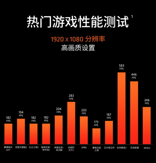 卡普空发行商特卖 AMD 锐龙7 5700X3D必备游戏好U