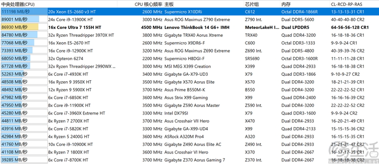 AI PC新开端：酷睿Ultra笔记本测试