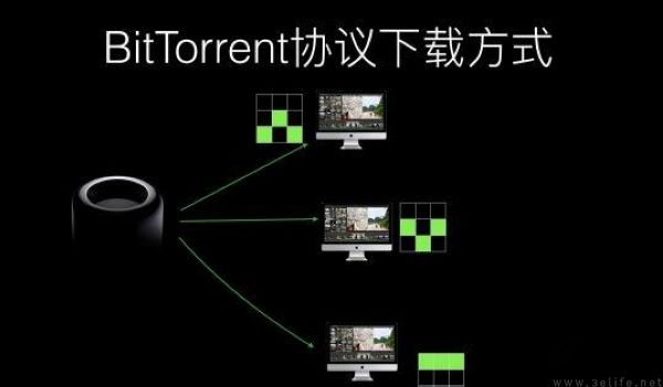 曾经火遍全球的“BT下载”，如今已经成为时代的眼泪