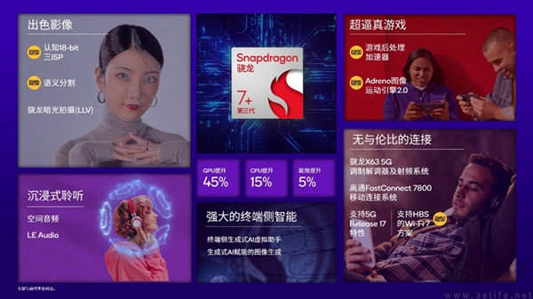 高通第三代骁龙7+主控已发布，支持广泛的AI模型