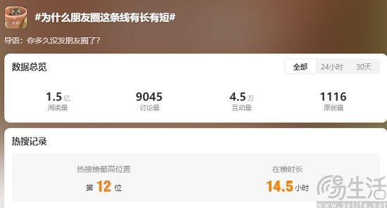 微信官方回应朋友圈长短线之争，仅版本差异而已