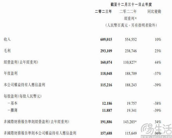 微信官方回应朋友圈长短线之争，仅版本差异而已