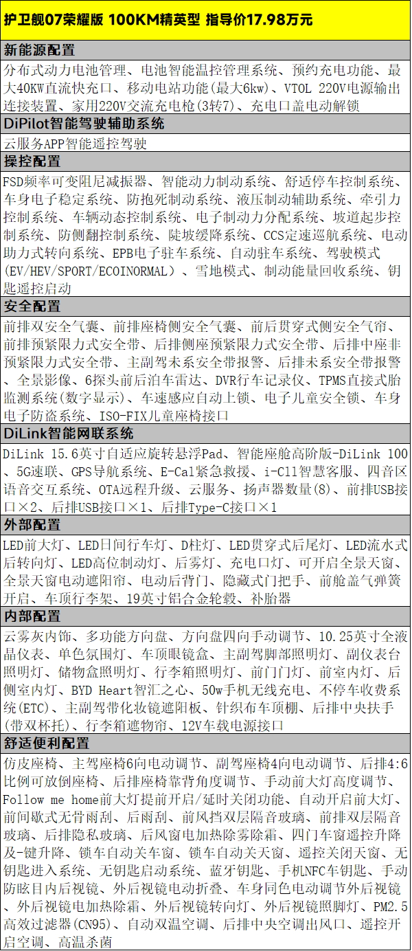 17.98万元起，比亚迪护卫舰07荣耀版怎么选
