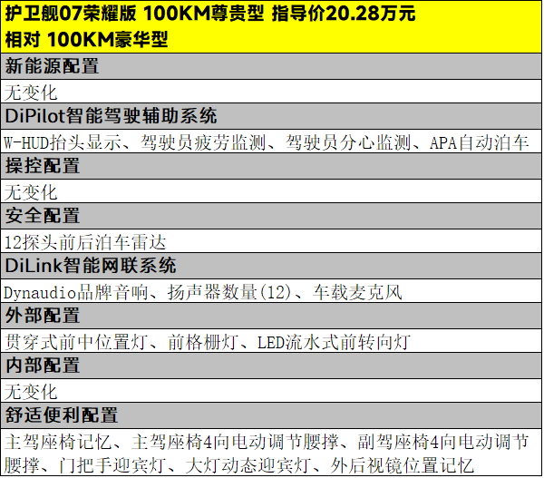 17.98万元起，比亚迪护卫舰07荣耀版怎么选