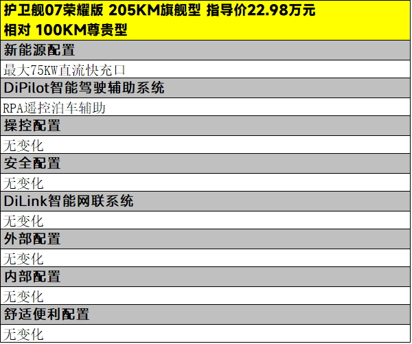 17.98万元起，比亚迪护卫舰07荣耀版怎么选