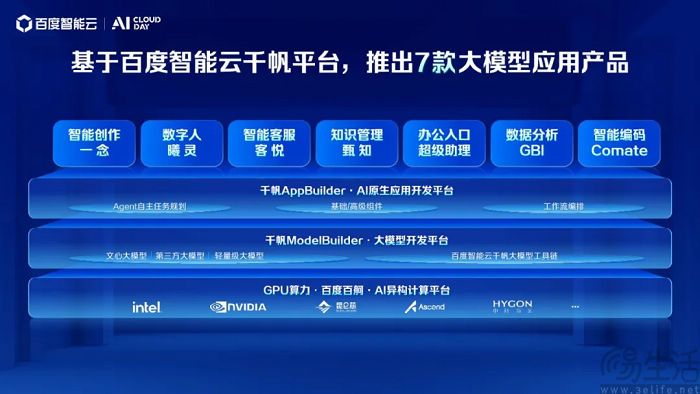 百度发布7款大模型应用产品，助力企业智能化升级