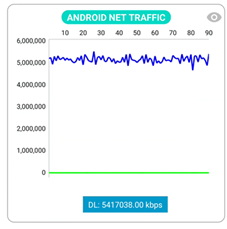 浙江移动联合高通和中兴通讯完成5G-A下行三载波聚合+1024QAM全球商用首秀，单用户速率突破5.4Gbps