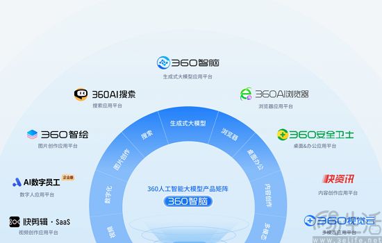 360即将开源360智脑7B模型，支持50万字长文本