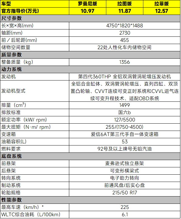  10.97万元起，标致408龘龘款三款车型该怎么选