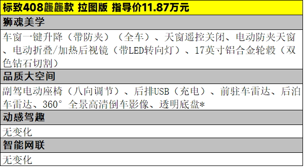  10.97万元起，标致408龘龘款三款车型该怎么选