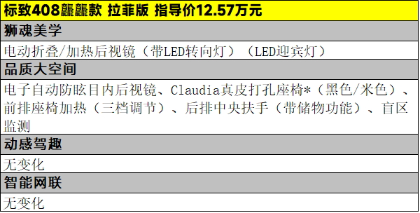  10.97万元起，标致408龘龘款三款车型该怎么选