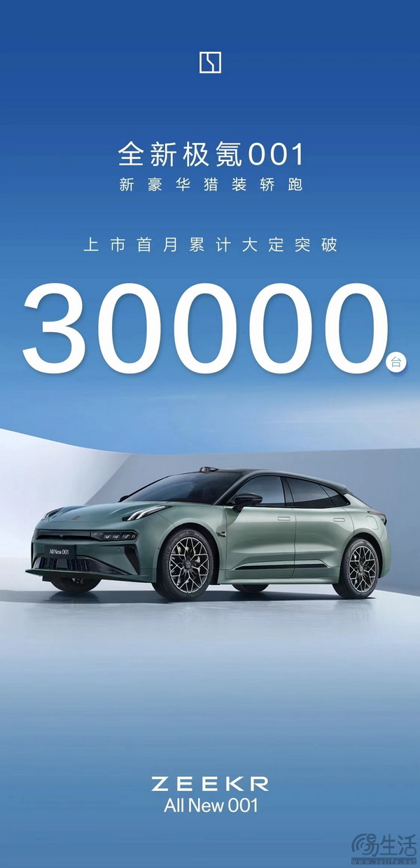 极氪旗下新款极氪001首月累计大定已突破3万台