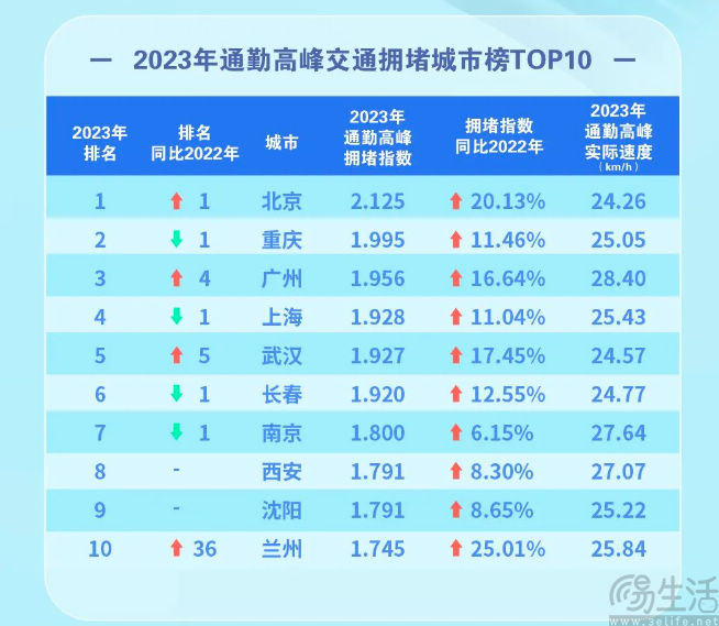 百度地图发布《2023年度中国城市交通报告》