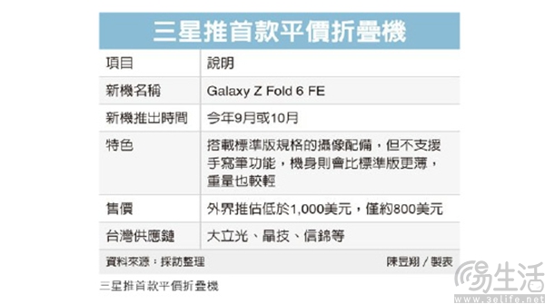 三星Galaxy Z Fold6 FE曝光，售价或为800美元