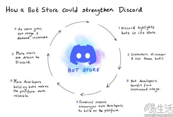 曾经对广告不屑一顾的Discord，现在也要靠它赚钱了