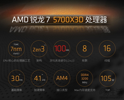 小长假游戏首选 AMD 锐龙7 5700X3D京东好价推荐