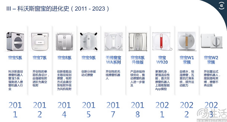 科沃斯W1S评测：为窗宝正名，让更多人受益