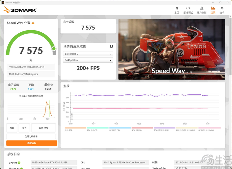 专业性能之选：英睿达DDR5 Pro内存超频版评测