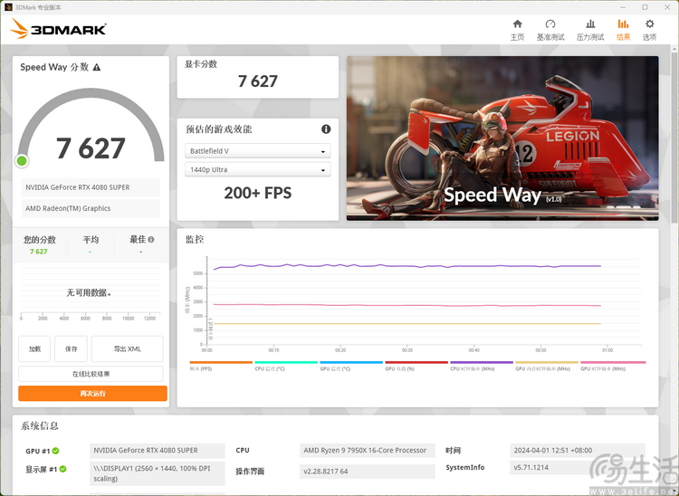 专业性能之选：英睿达DDR5 Pro内存超频版评测