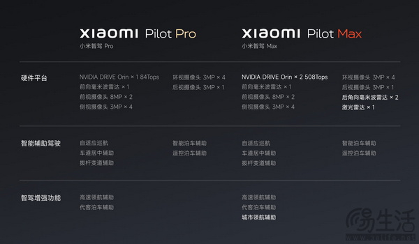 小米SU7的4月第二周终端销量出炉 增至2397辆