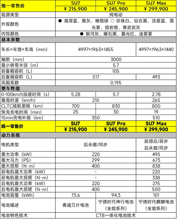 小米SU7具体配置如何？三款车型该怎么选
