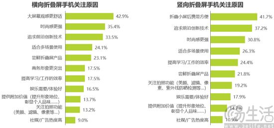 iPhone 6 Plus虽已过时，但核心已被折叠屏继承