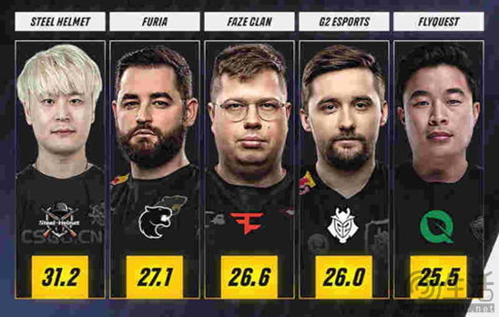 CNCS有未来！成都IEM赛事前瞻