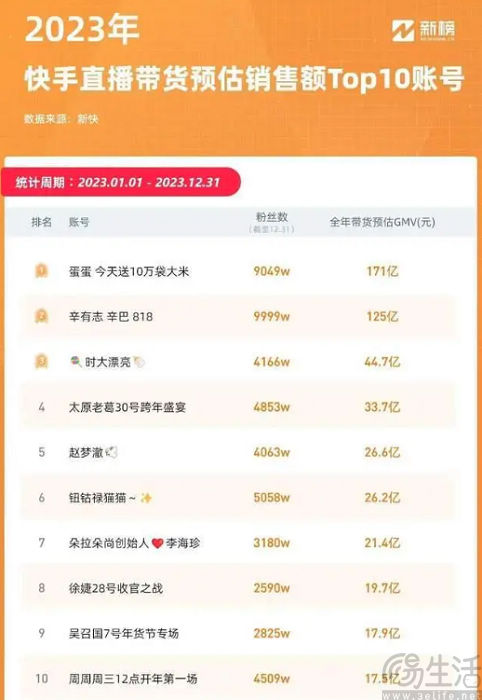 掌门人萌生退意后，辛选盯上切片分销生意