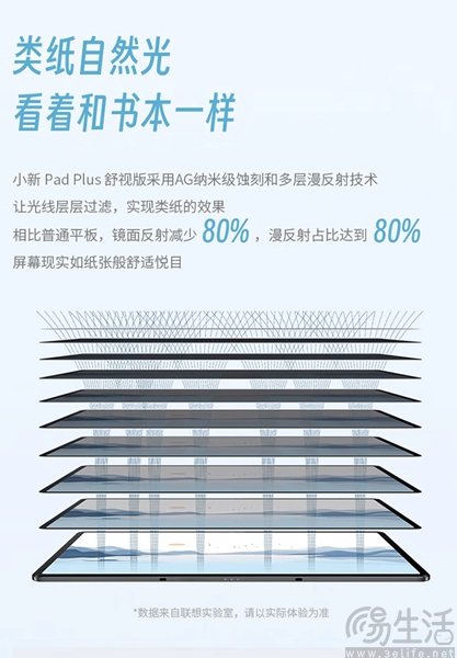 联想小新Pad Plus舒视版上市，首发到手仅1399元