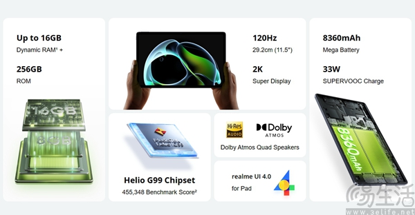 realme Pad 2 Wi-Fi版海外发布,将于4月15日开售 realme Pad 2 Wi-Fi版海外发布,将于4月15日开售