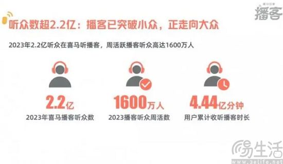 喜马拉雅重启IPO，AI加持下的“耳朵经济”未来可期