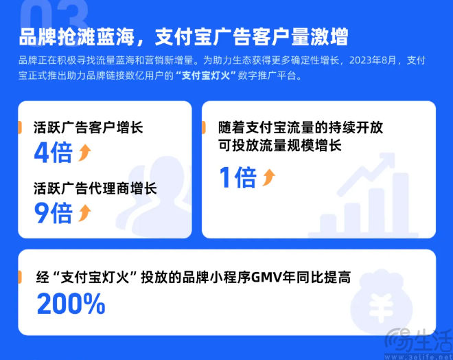 商业化半年后，支付宝交出首份成绩单