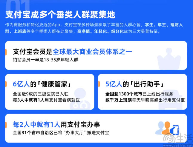 商业化半年后，支付宝交出首份成绩单