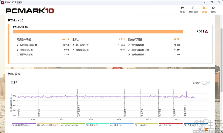 新时代3A亲民典范，AMD 锐龙8400F整机评测