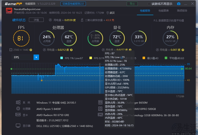 新时代3A亲民典范，AMD 锐龙8400F整机评测