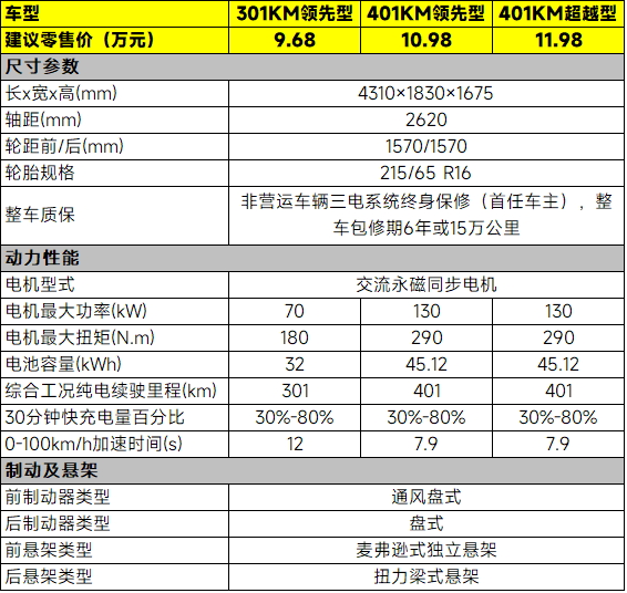 10万元级新强者，比亚迪元UP的三款车型怎么选