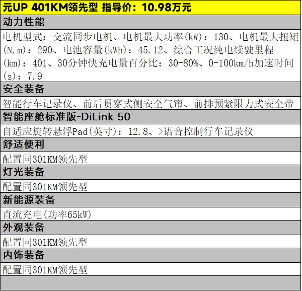 10万元级新强者，比亚迪元UP的三款车型怎么选