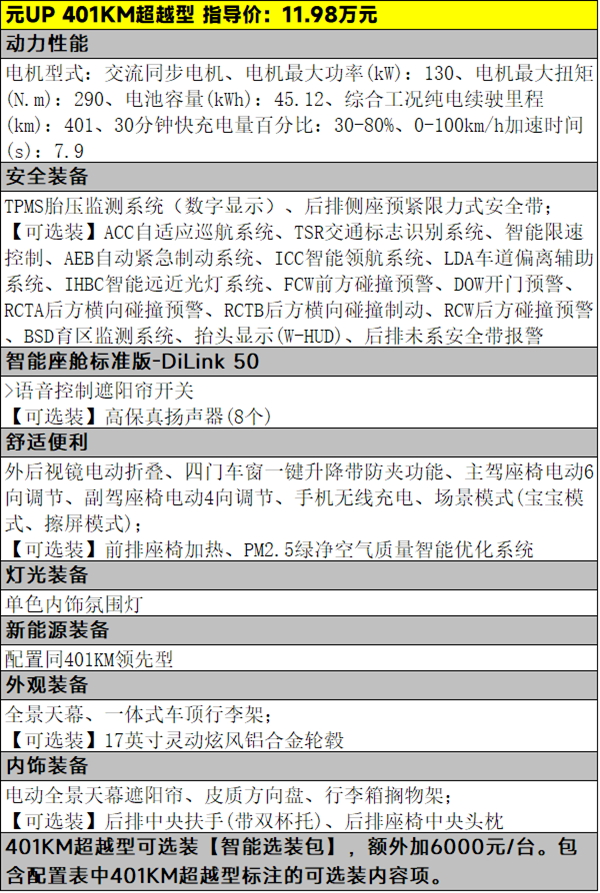 10万元级新强者，比亚迪元UP的三款车型怎么选