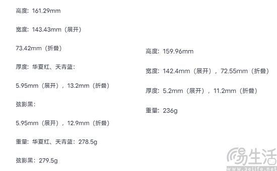 电池能量密度提升，将助力扭转折叠屏刻板印象