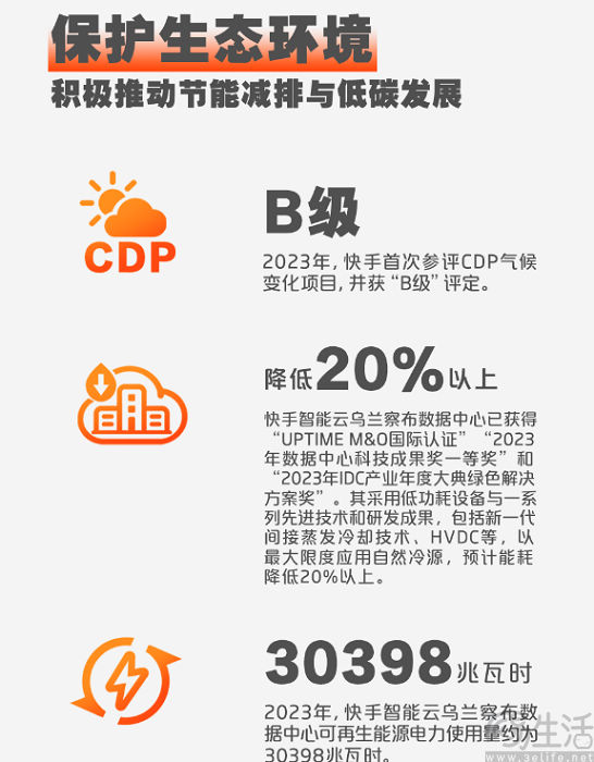 快手发布2023年ESG报告,共带动4022万个就业机会