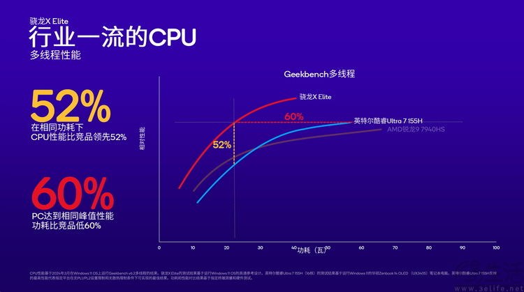 不只是跑分领先，骁龙X系列PC平台更多细节解析