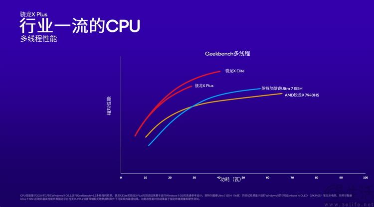 不只是跑分领先，骁龙X系列PC平台更多细节解析