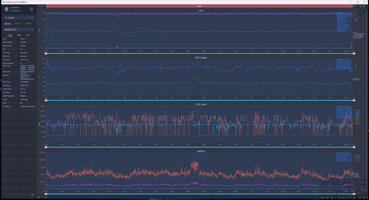 纯粹性能、回归初心：iQOO Z9 Turbo首发评测