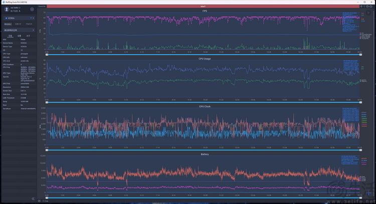 纯粹性能、回归初心：iQOO Z9 Turbo首发评测