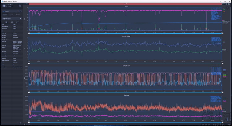 纯粹性能、回归初心：iQOO Z9 Turbo首发评测