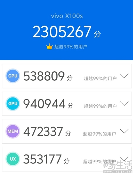 vivo X100S跑分成绩曝光，综合成绩高达230万分