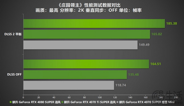 《庄园领主》评测来袭！耕升 RTX 40系显卡+DLSS 2赋能新体验